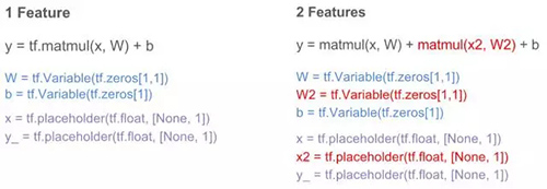 Tensorflow 的 2 个特征的线性回归